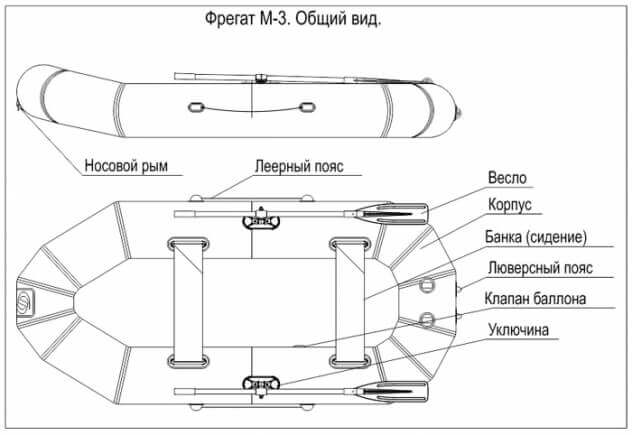 Фрегат M-3 (лодка ПВХ) - вид 1 миниатюра