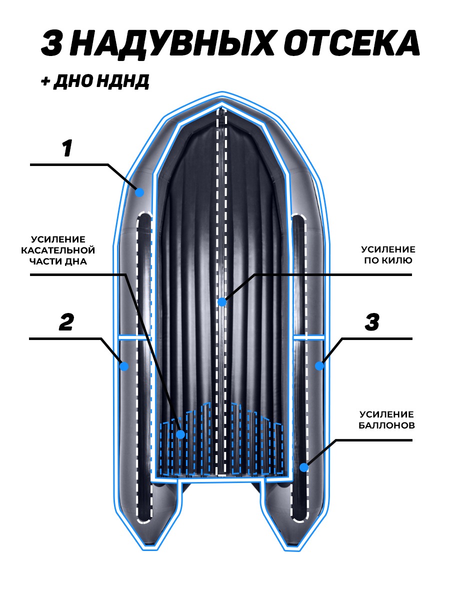 APACHE (АПАЧЕ) 3700 НДНД (ЛОДКА ПВХ ПОД МОТОР) - купить в Москве за 104 520  р. с доставкой от официального дилера Lodki-Lodki.ru