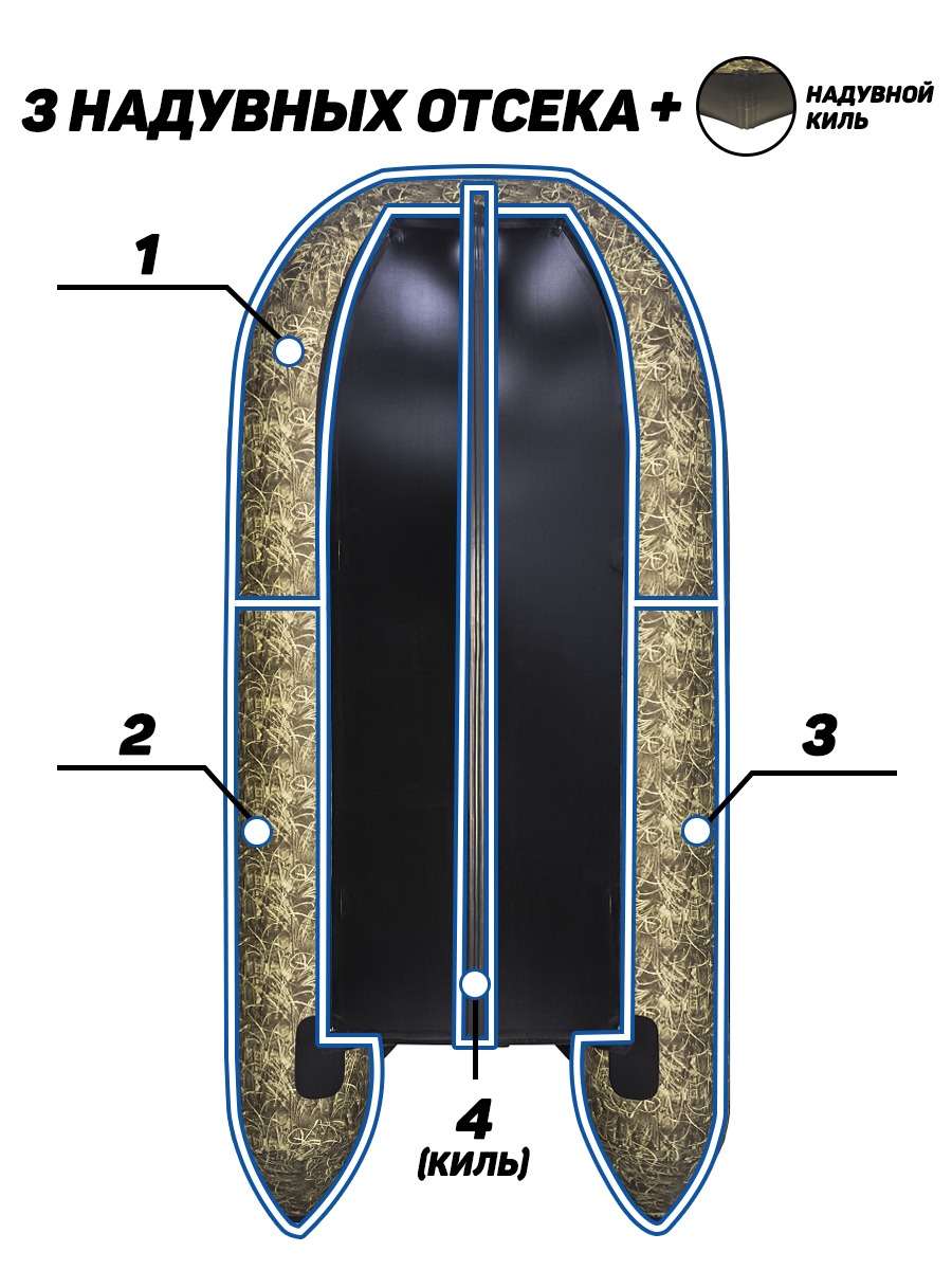 Ривьера 3200 СК камуфляж слань+киль (лодка ПВХ под мотор) - купить в Москве  за 48 940 р. с доставкой от официального дилера Lodki-Lodki.ru