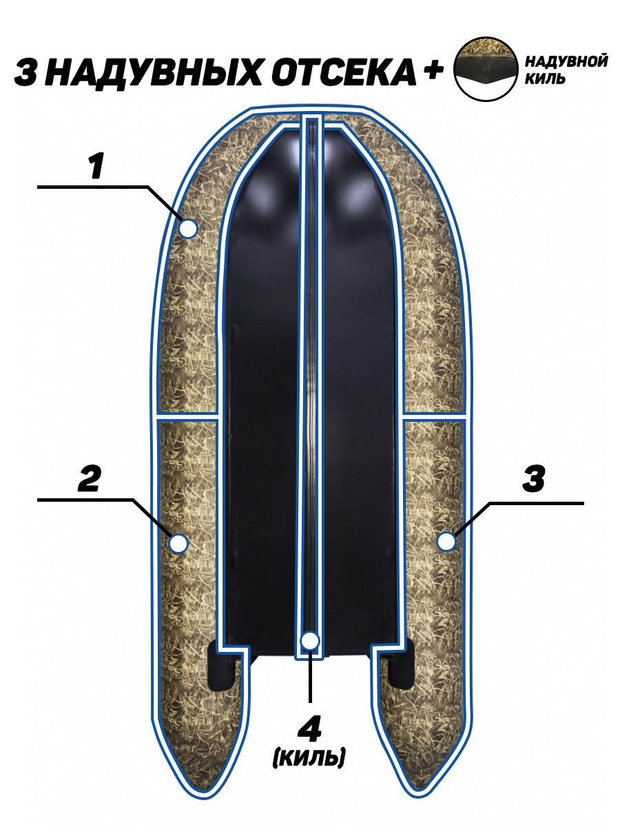 Ривьера 3600 СК Компакт камуфляж Light (Лодка ПВХ под мотор) - купить в  Барнауле за 59 620 р. с доставкой от официального дилера Lodki-Lodki.ru