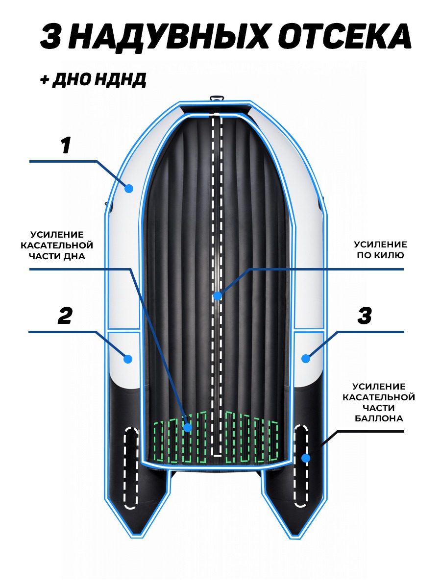 Ривьера 3800 НДНД Киль (Лодка ПВХ под мотор) - купить в Благовещенске за  114 950 р. с доставкой от официального дилера Lodki-Lodki.ru
