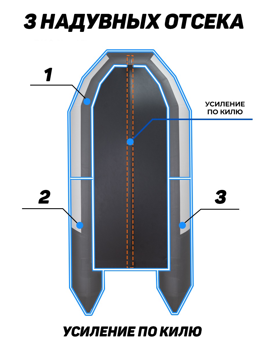 Таймень NX 2850 серый-графит Слань-киль (Лодка ПВХ под мотор) - купить у  официального дилера в Москве по цене 31 740 р. с доставкой