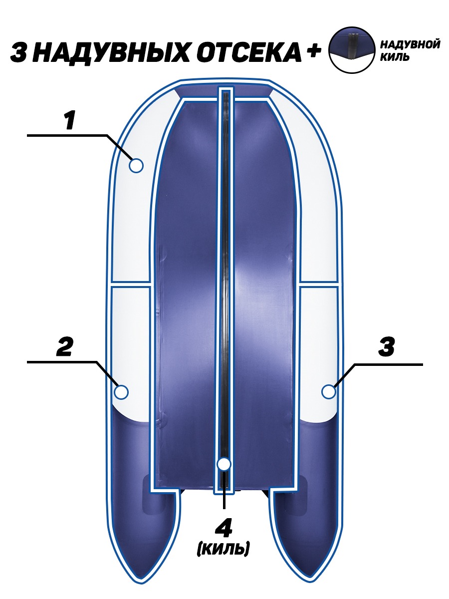 Ривьера 3200 СК серый/синий (лодка ПВХ под мотор) - купить у официального  дилера в Москве по цене 44 100 р. с доставкой: характеристики, отзывы, видео