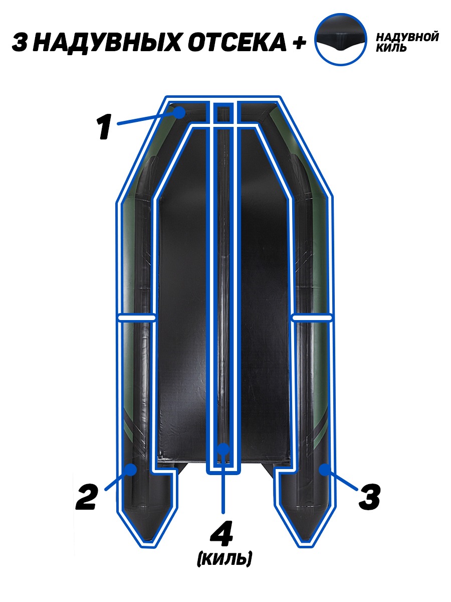 Броня-320 СК слань+киль зеленый-черный (Лодка ПВХ под мотор с усилением) -  купить у официального дилера в Москве по цене 41 850 р. с доставкой:  характеристики, отзывы, видео