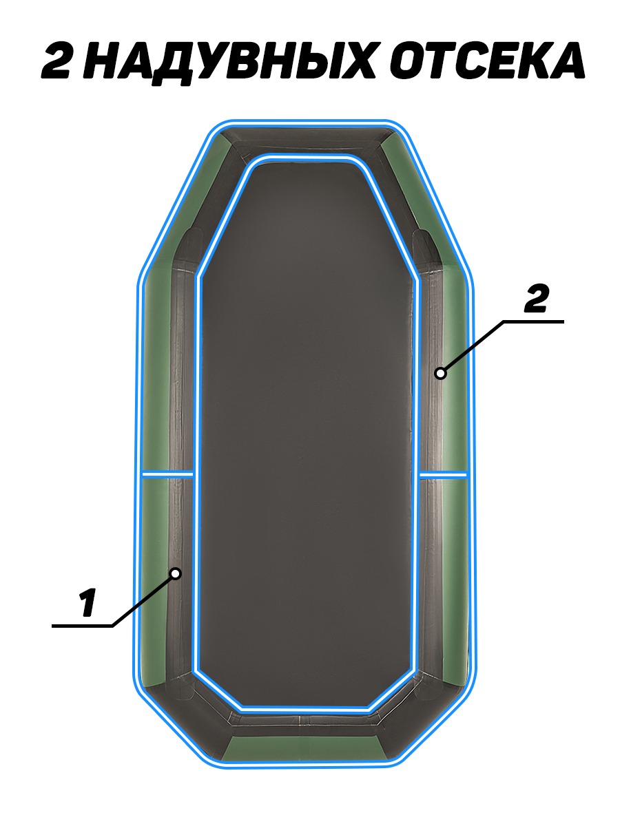 Броня-280 зеленый-черный (лодка ПВХ под мотор с усилением) - купить у  официального дилера в Видном по цене 27 450 р. с доставкой: характеристики,  отзывы, видео