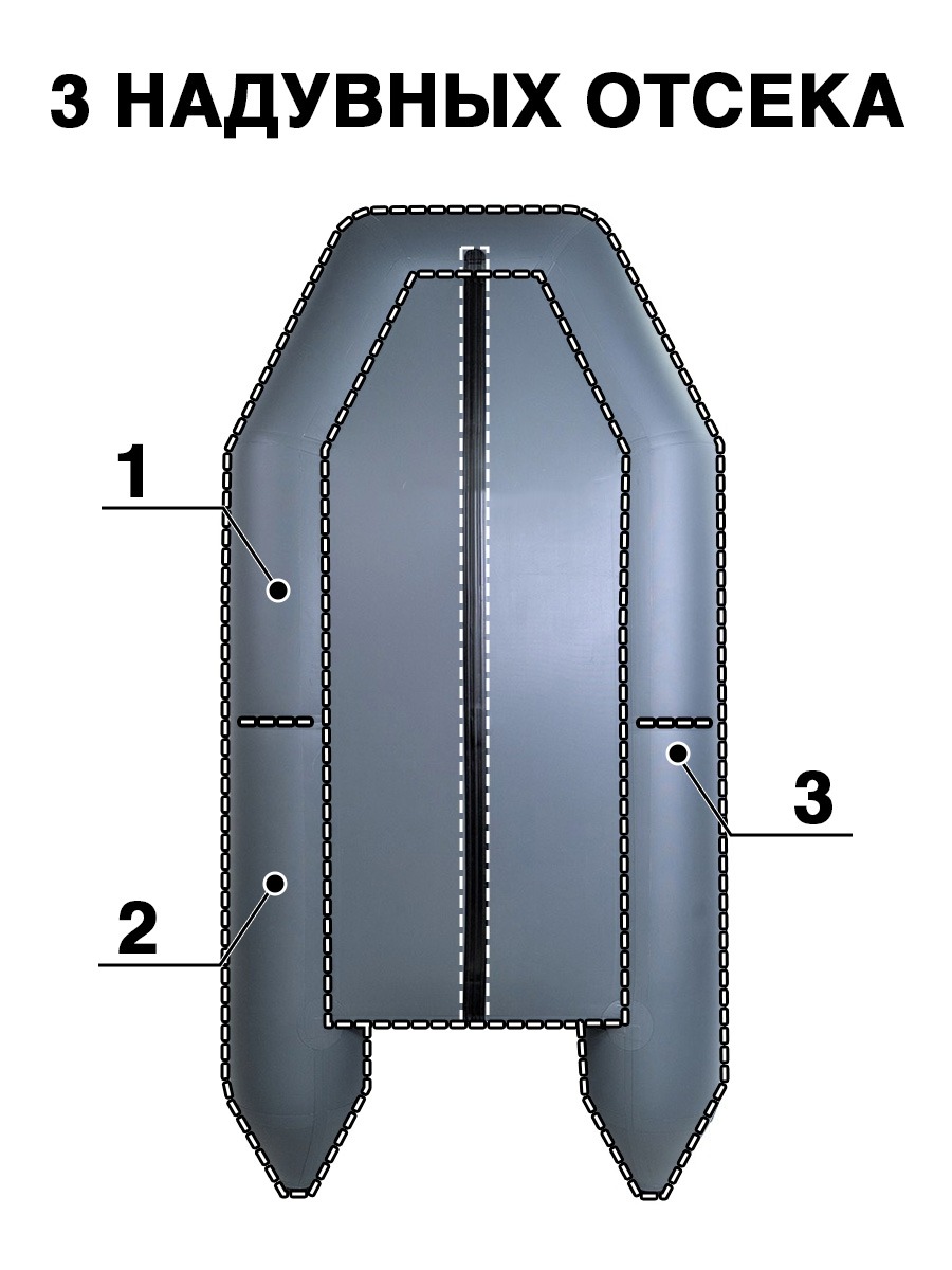 Аква-2900 СКК ГРАФИТ слань-книжка киль (лодка ПВХ под мотор) - вид 6 миниатюра