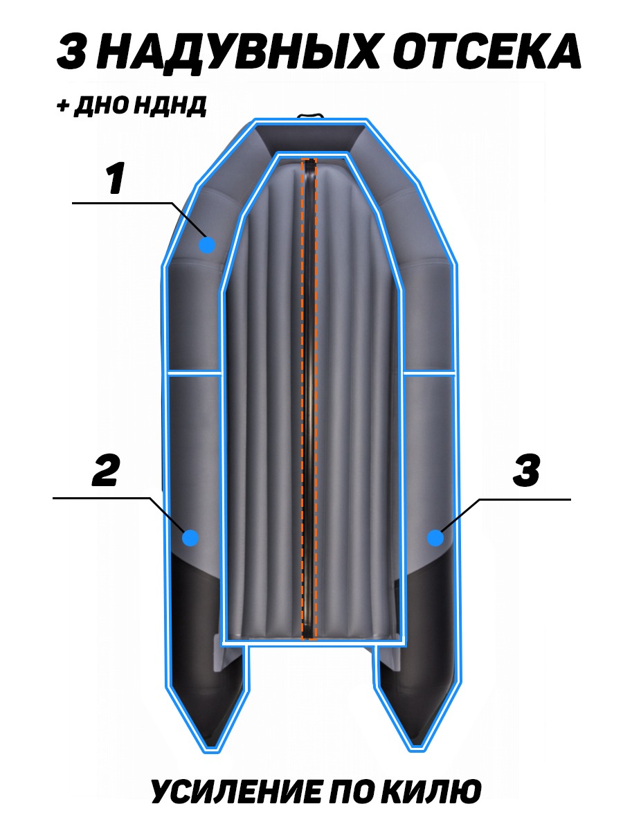 Держатели для спиннинга