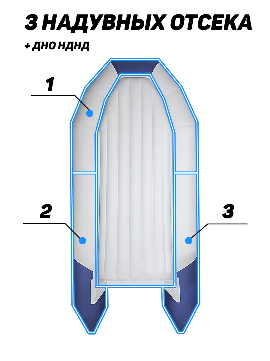 Таймень nx 2800 нднд. Таймень 2800 НДНД характеристики.