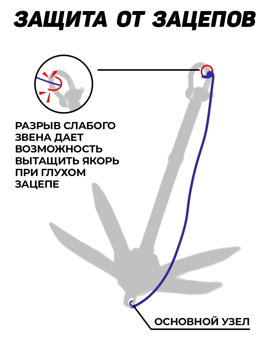 Якорь-кошка 3,5 кг - купить в Москве за 3 300 р. с доставкой от  интернет-магазина Lodki-Lodki.ru