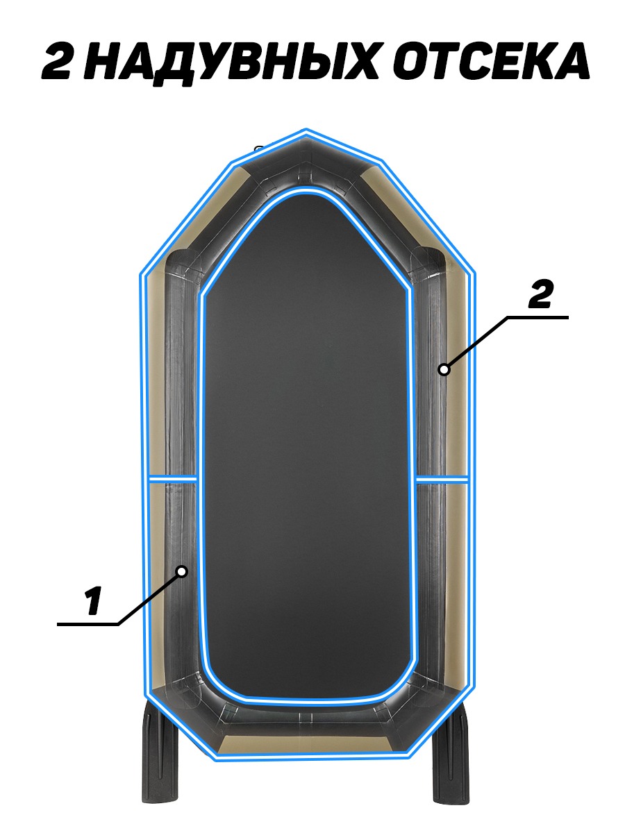 Броня-220 хаки-черный (лодка ПВХ с усилением) - купить у официального  дилера в Севастополе по цене 15 950 р. с доставкой