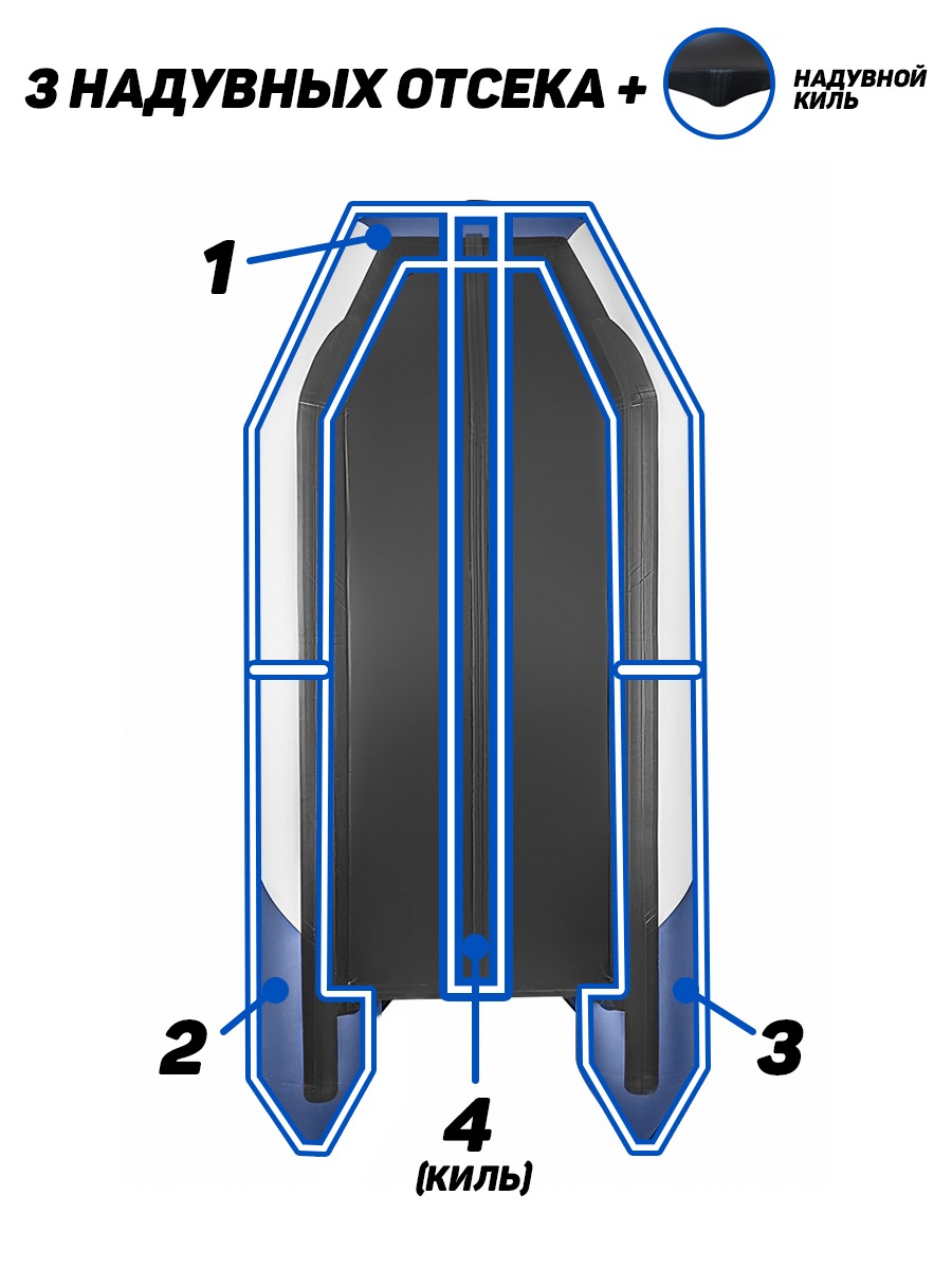 Броня-360 СК слань+киль белый-синий (Лодка ПВХ под мотор с усилением) -  купить у официального дилера в Прокопьевске по цене 57 450 р. с доставкой