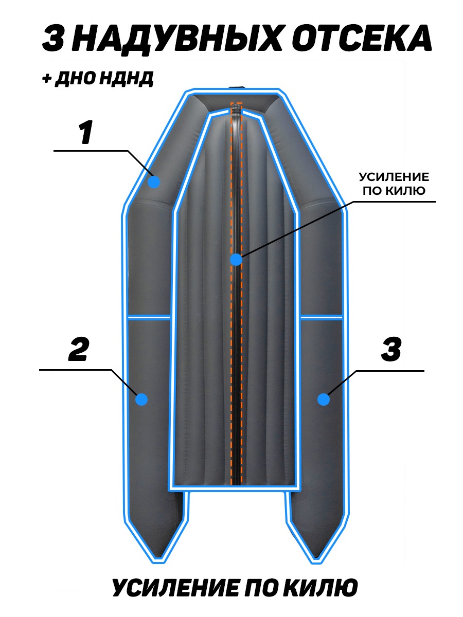 Барс-3400 НДНД (Лодка ПВХ под мотор) - инфо 4