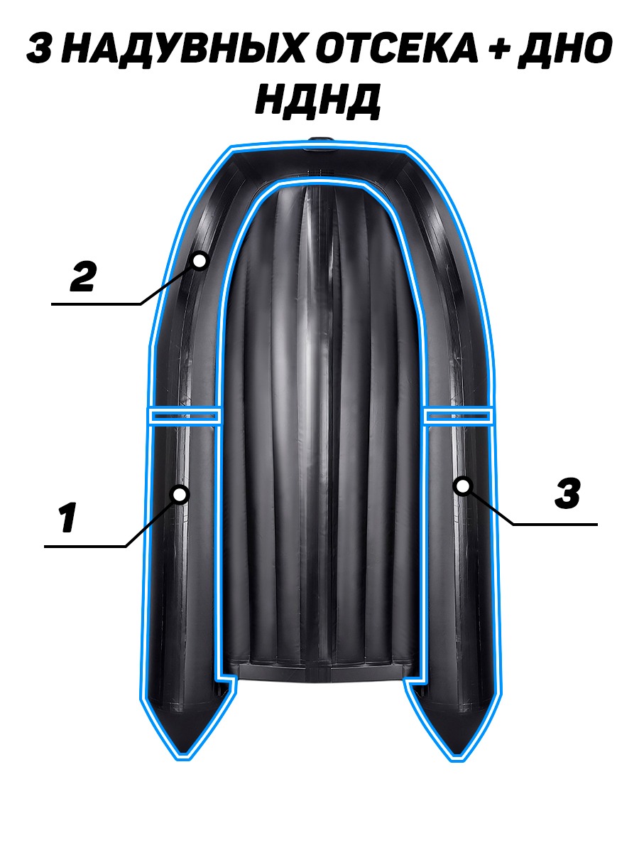 YACHTMAN-360 НДНД красный-черный + BST 55 L (комплект лодка + электромотор)  купить в Москве по цене 91 050 р. старая цена 131 700 р.