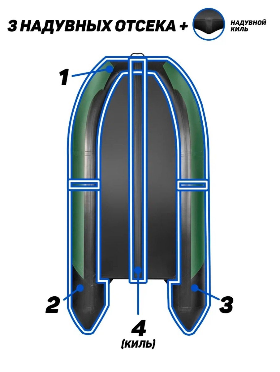 YACHTMAN-280 СК зеленый-черный + BST 36 L (комплект лодка + электромотор)  купить в Москве по цене 53 050 р. старая цена 86 300 р.