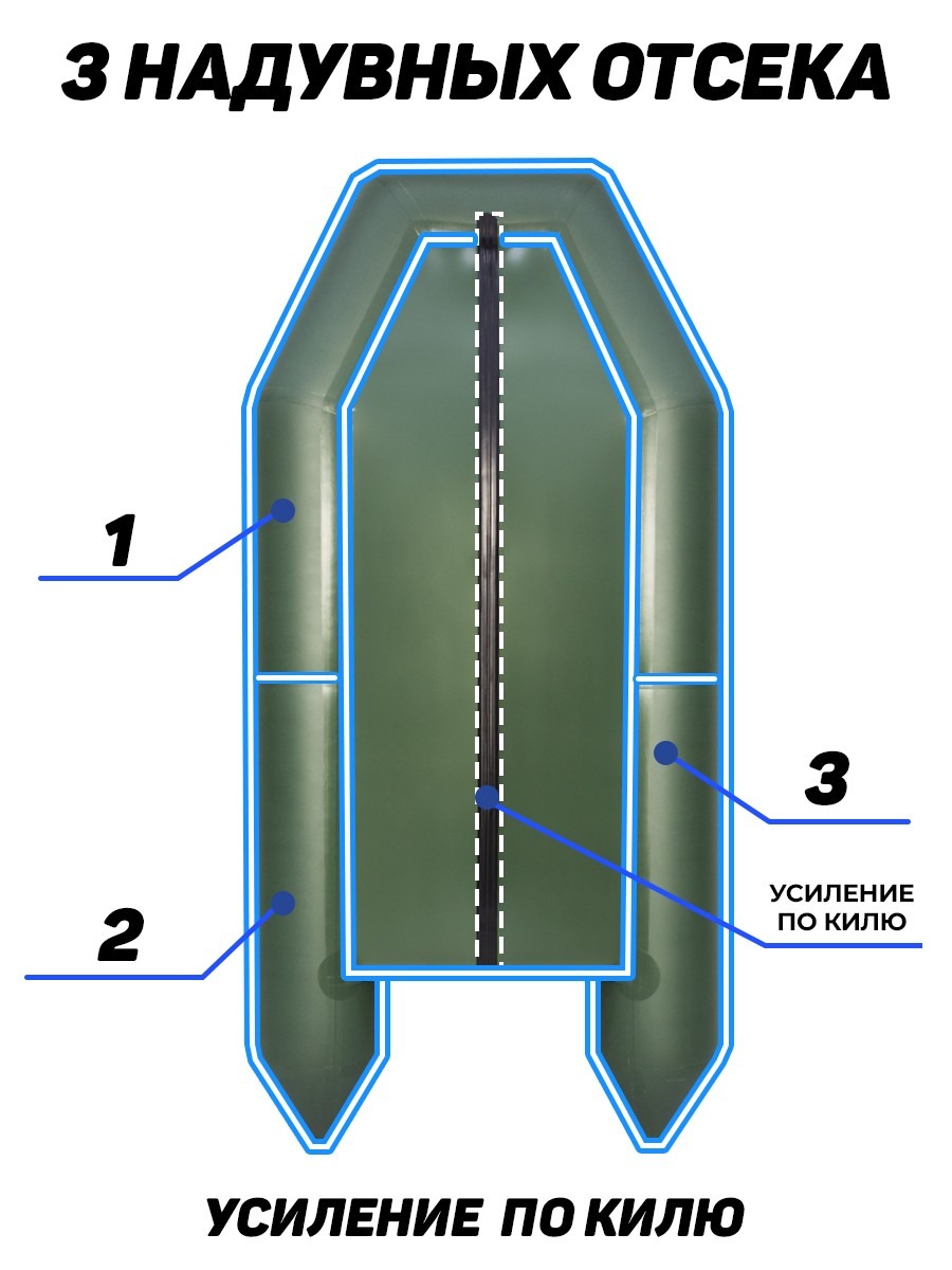 Аква-2900 СК ЗЕЛ слань+киль (лодка ПВХ под мотор) - вид 5 миниатюра