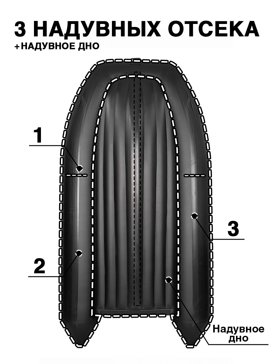 YACHTMAN-340 НДНД (Яхтман) зеленый-черный (лодка ПВХ нднд под мотор с усилением) - вид 6 миниатюра
